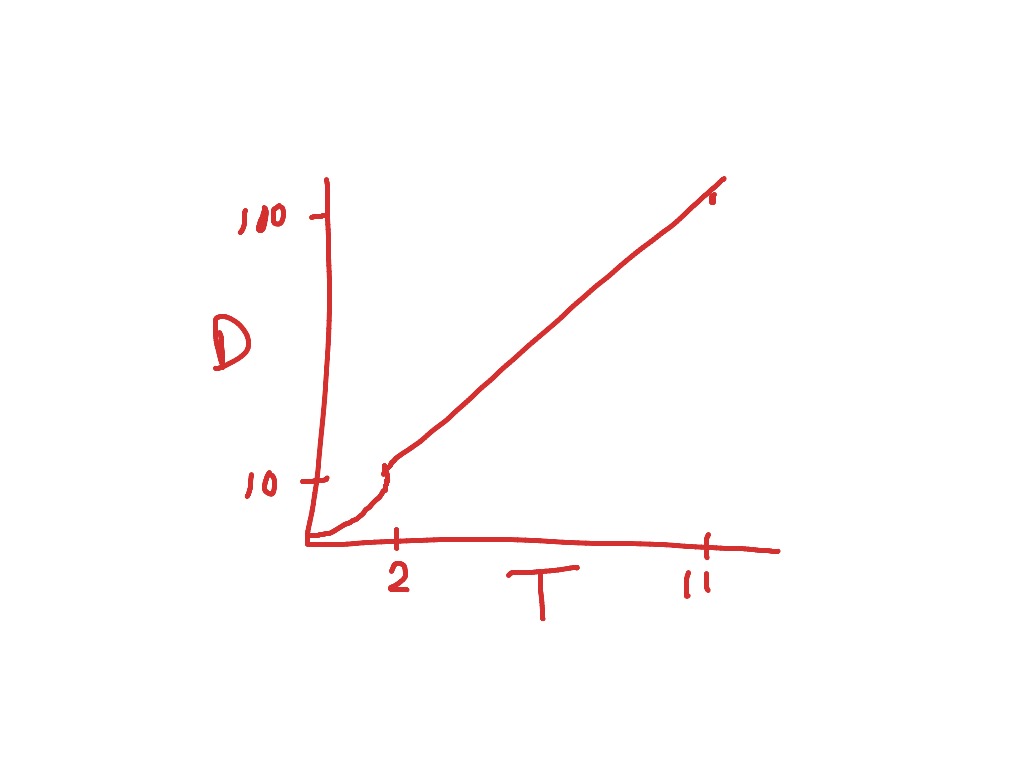Linear motion quiz explanation Science ShowMe