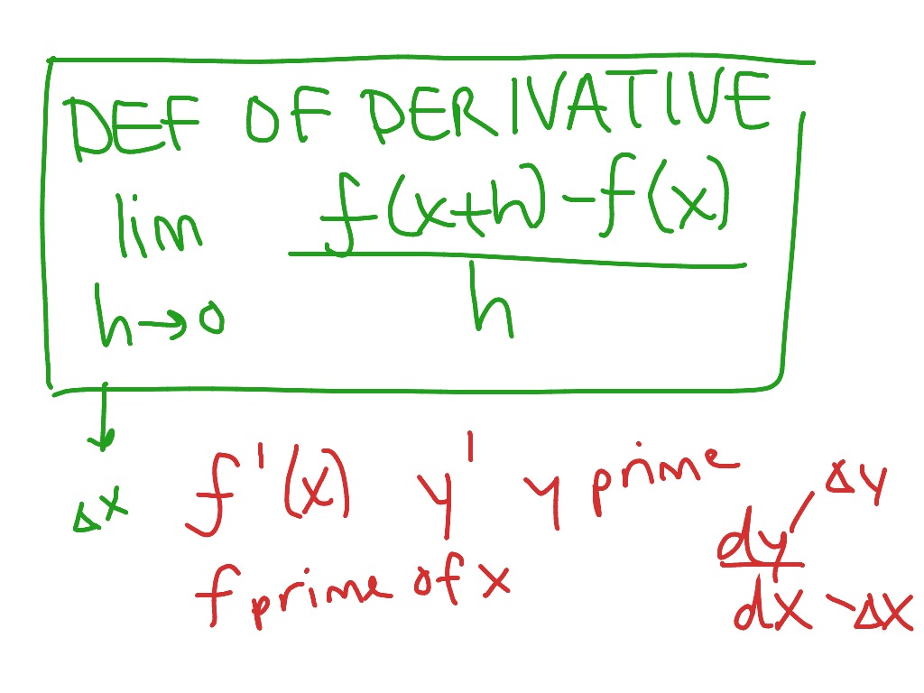 ShowMe - formal definition of a derivative