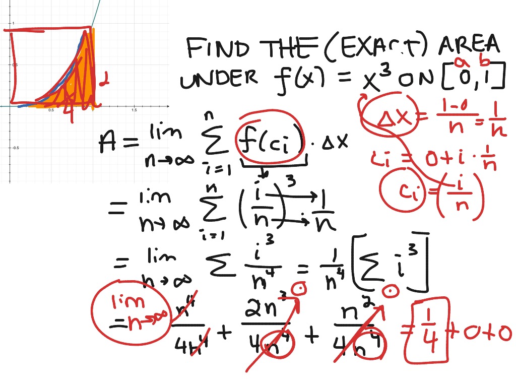 Area Under the Curve Example Math, Calculus ShowMe