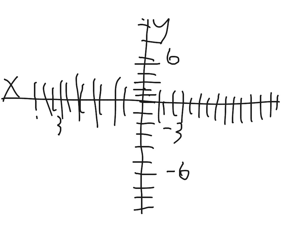 y-and-x-axis-math-showme