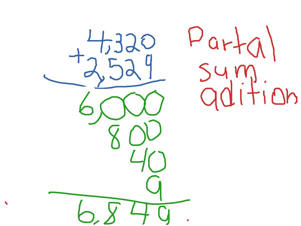 showme-partial-sum-addition