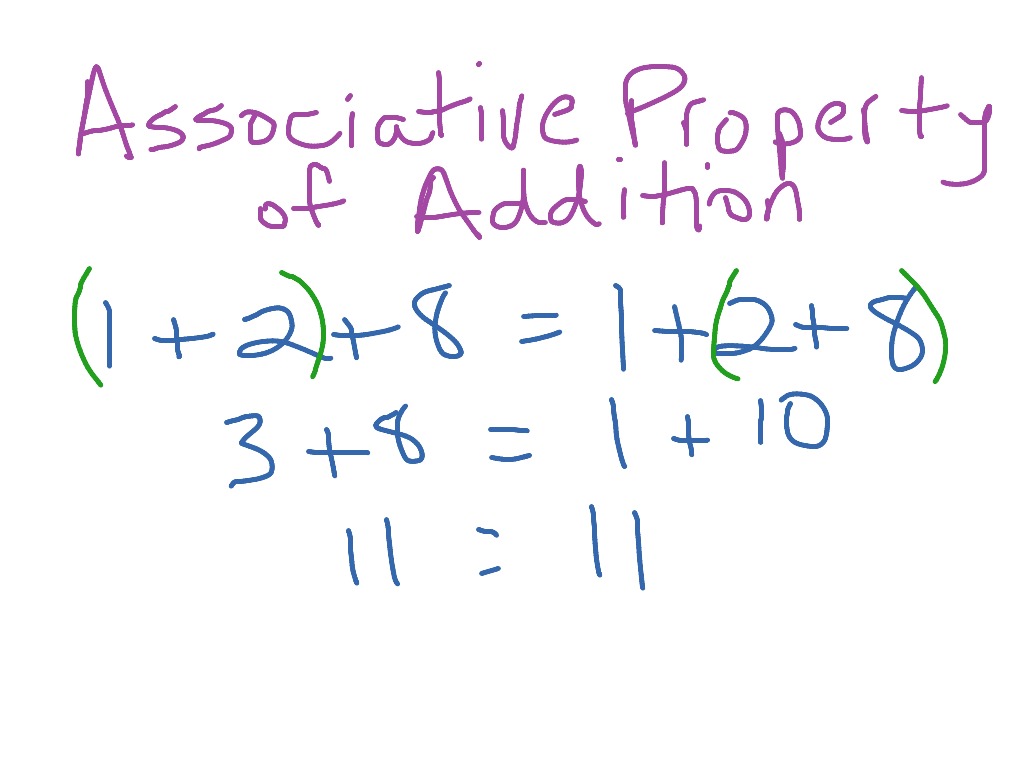 what is the meaning of associative property of addition in math
