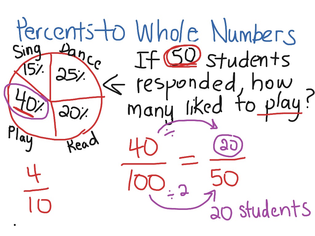 adding and subtracting percentages from whole numbers