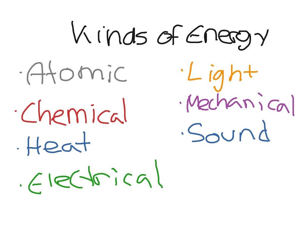 7 types of energy | Science | ShowMe