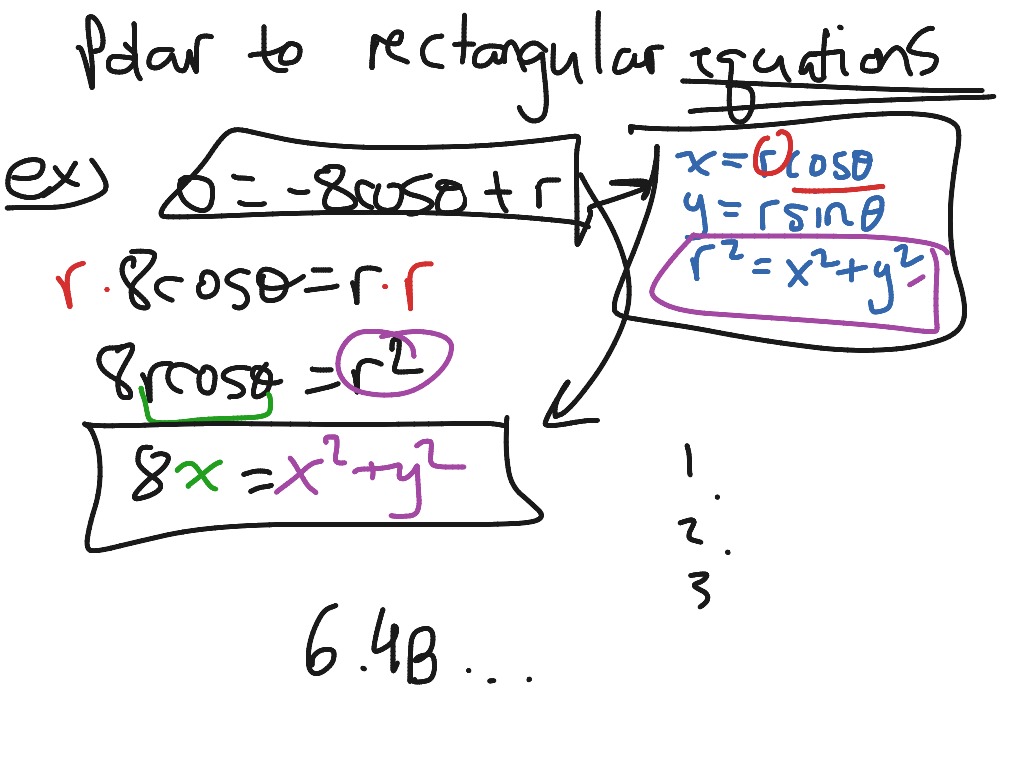 polar to rectangular equation calculator