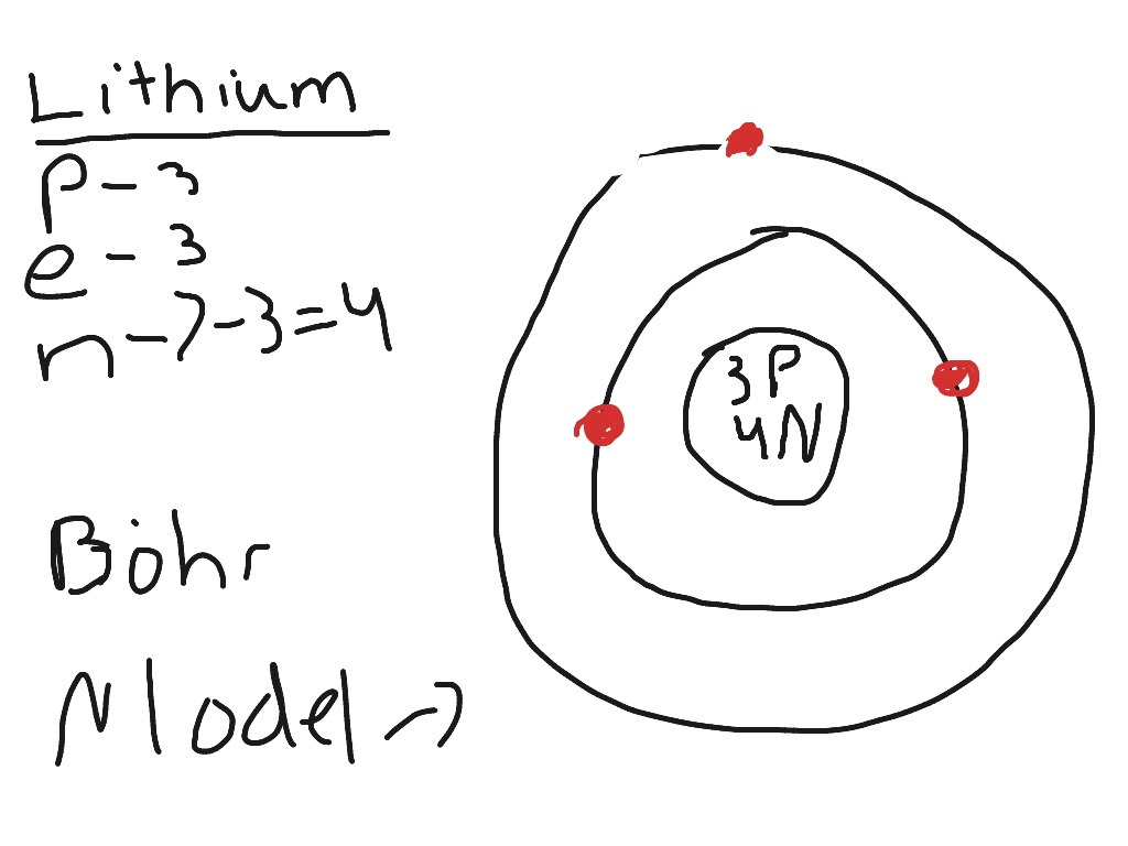 Lithium Bohr model | Science | ShowMe