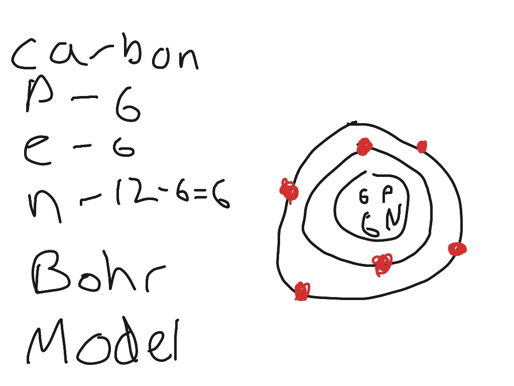 bohrs atomic model labeled