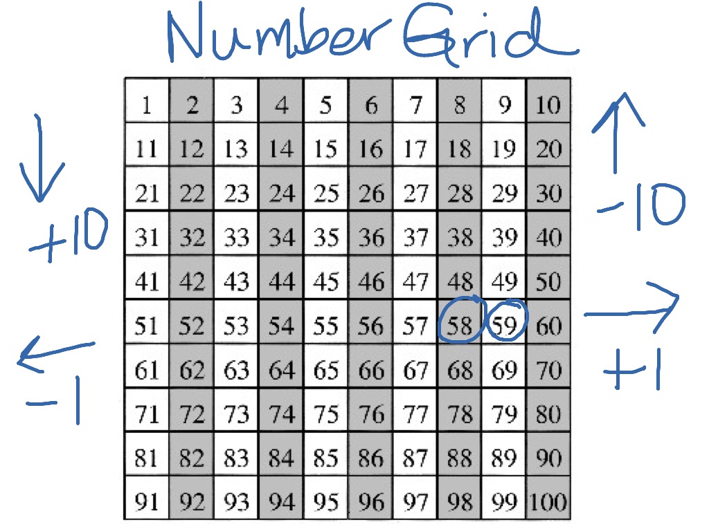 Math Grid With Numbers