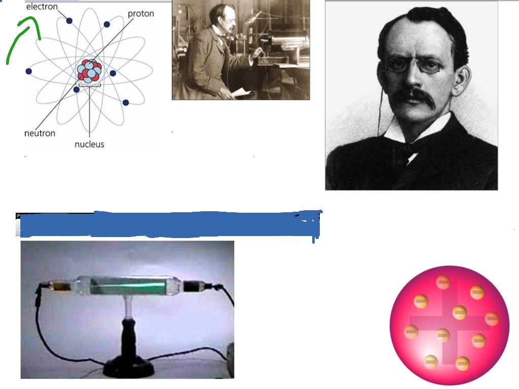 Jj thomson | Chemistry, Science | ShowMe