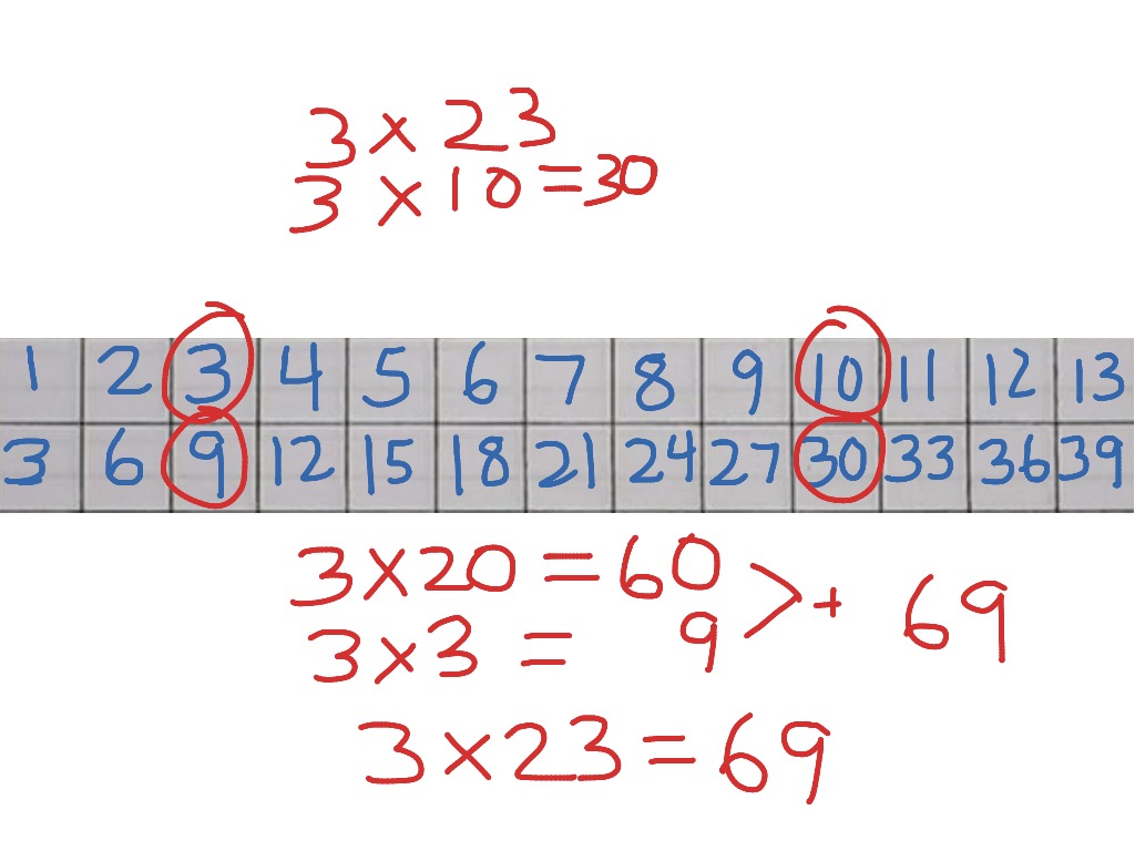 multiplication-ratio-table-math-multiplication-showme