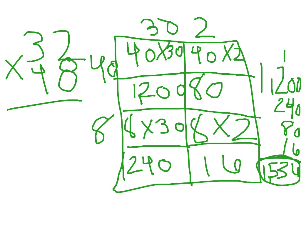 Math partial products math showme