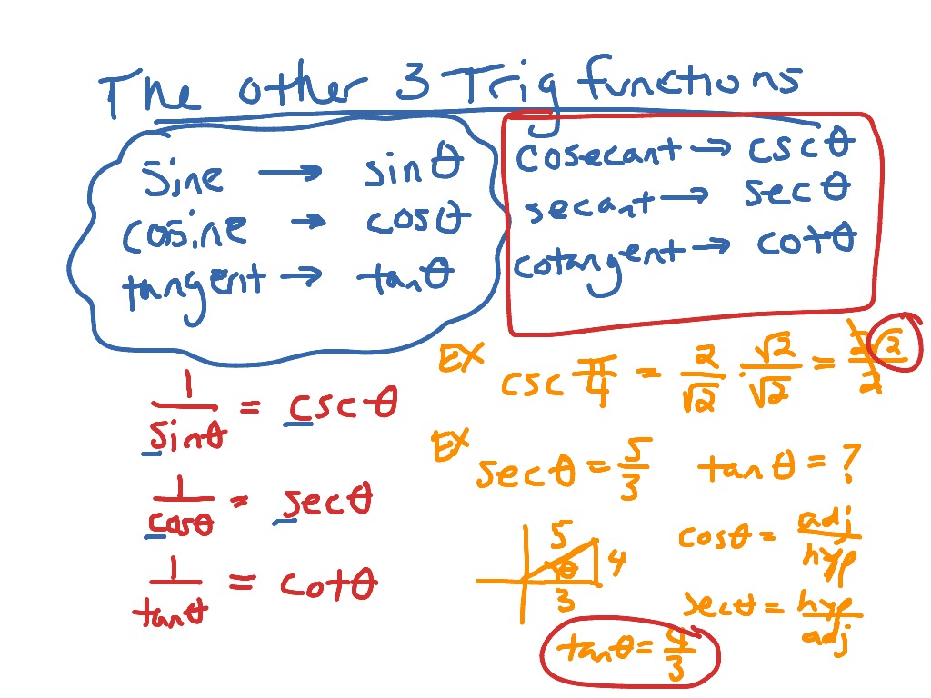 Precalculus Math Trigonometric Functions Precalculus ShowMe