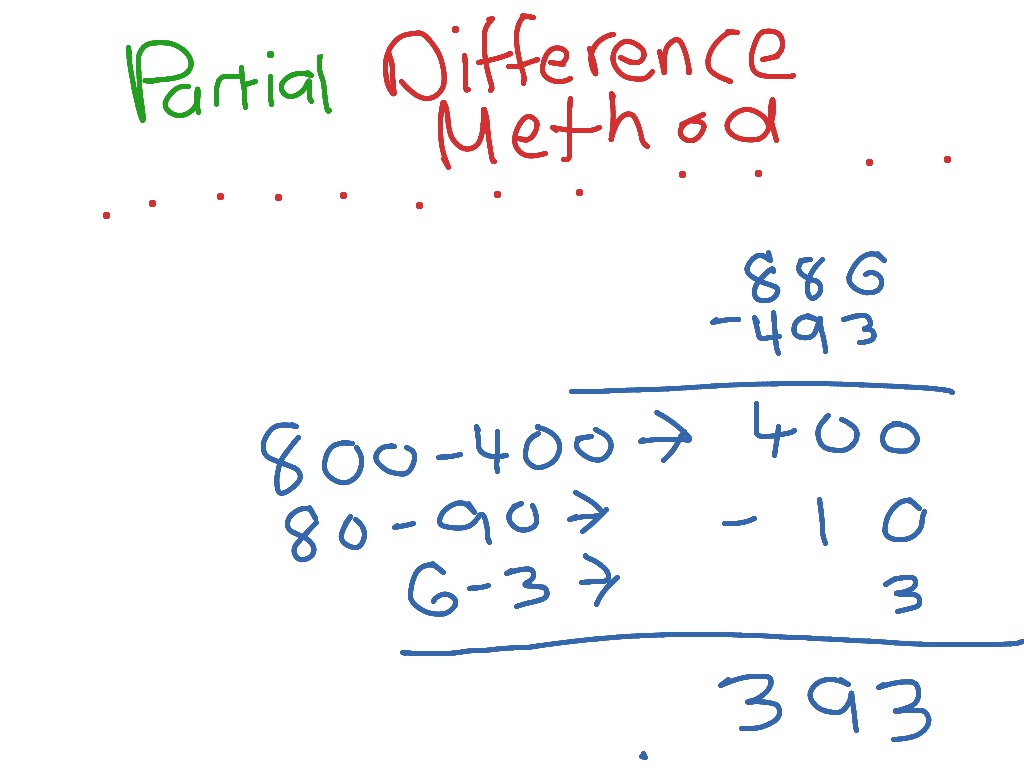 partial-difference-method-showme