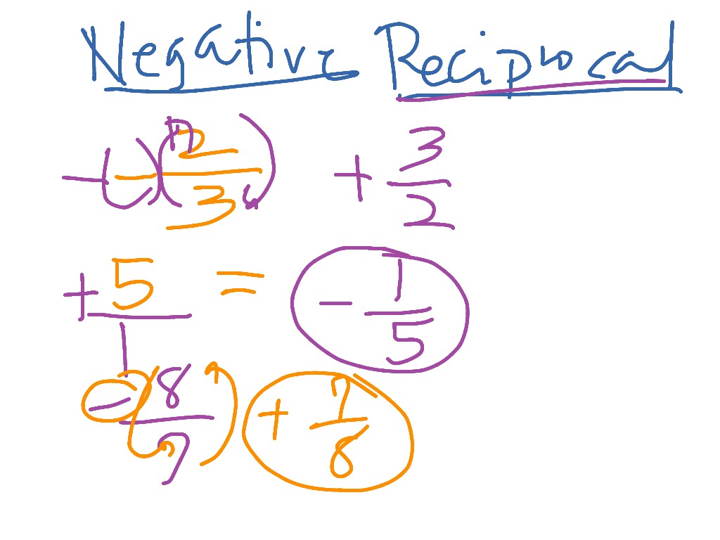 What is a Negative Reciprocal? 