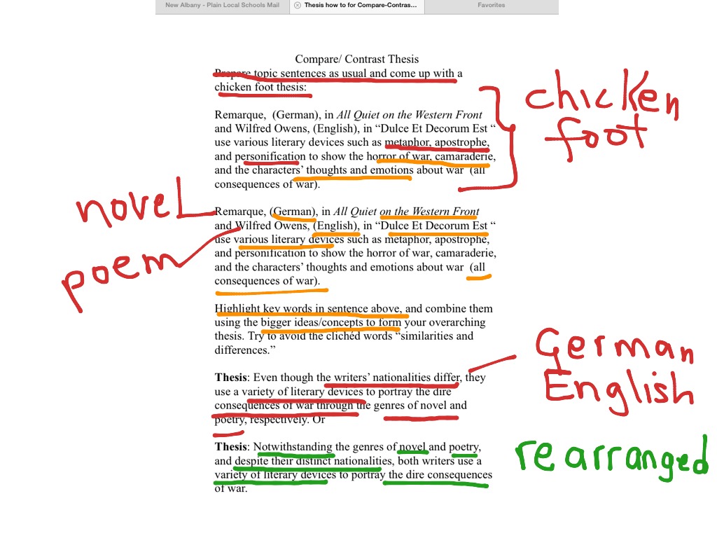 good thesis statements for compare and contrast essays