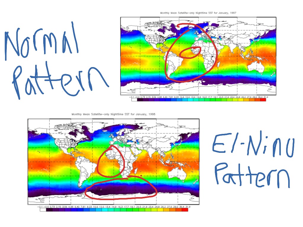 ShowMe - el nino