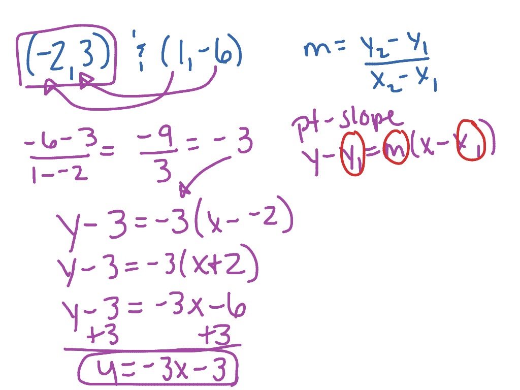 Equation of a line | Math | ShowMe