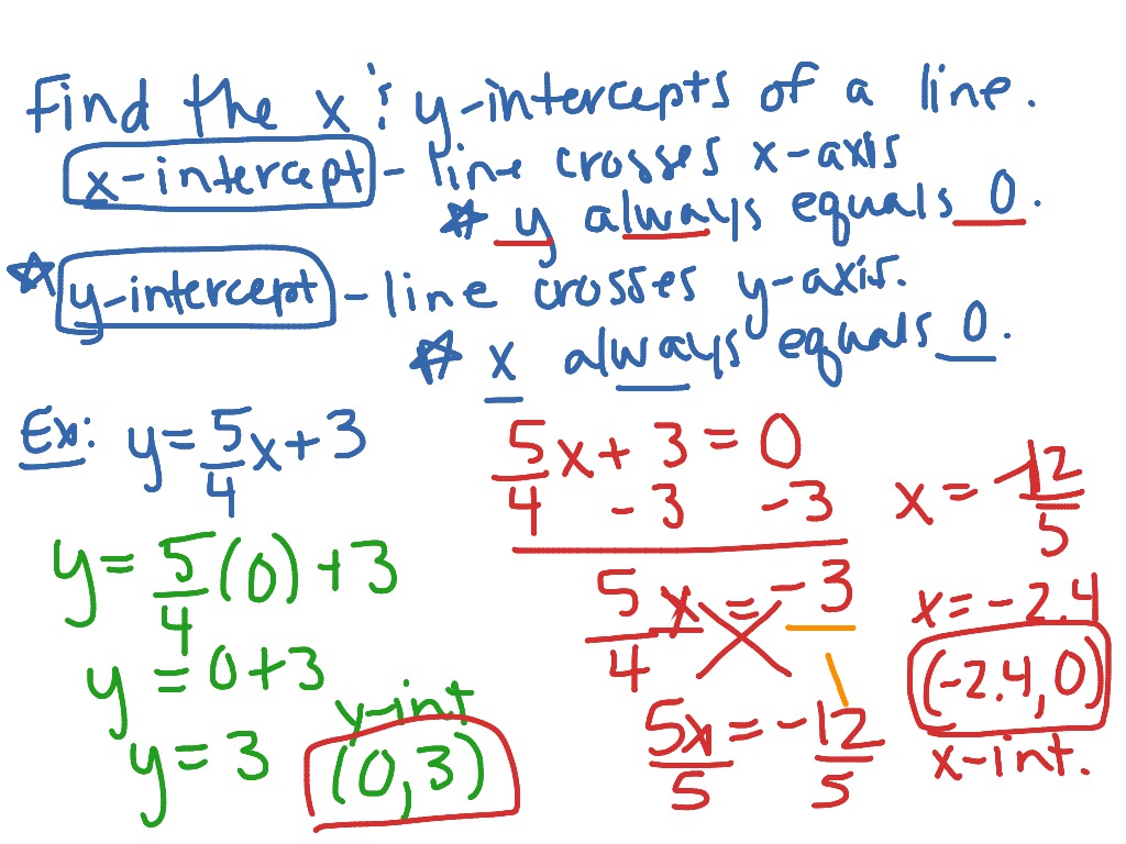 x & y-intercept - line | Math | ShowMe