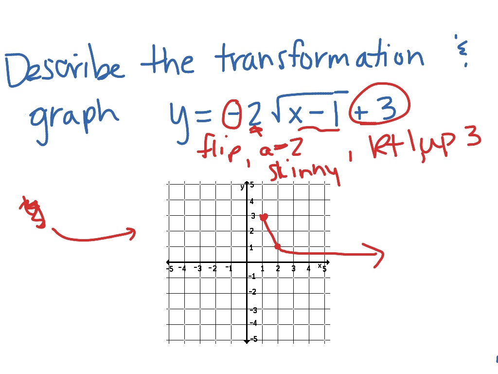 square-root-graph-math-showme