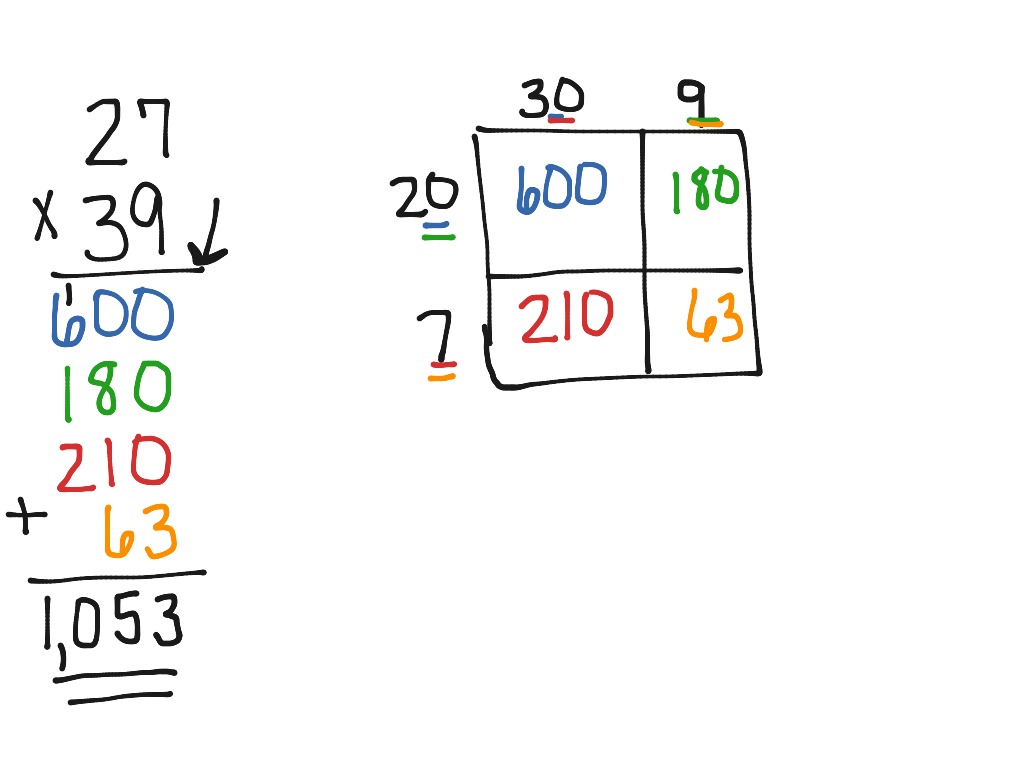 partial-products-multiplication-area-model-alternate-strategies-for-multi-digit-multiplication