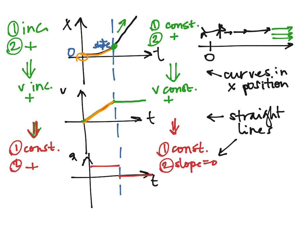 Kinematic Curves Science Physics Kinematics Showme 0434