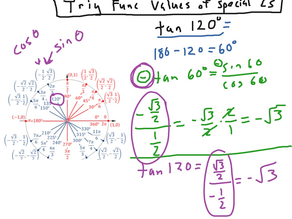 Basic Trig Identities Simplifying Expressions Take 2 