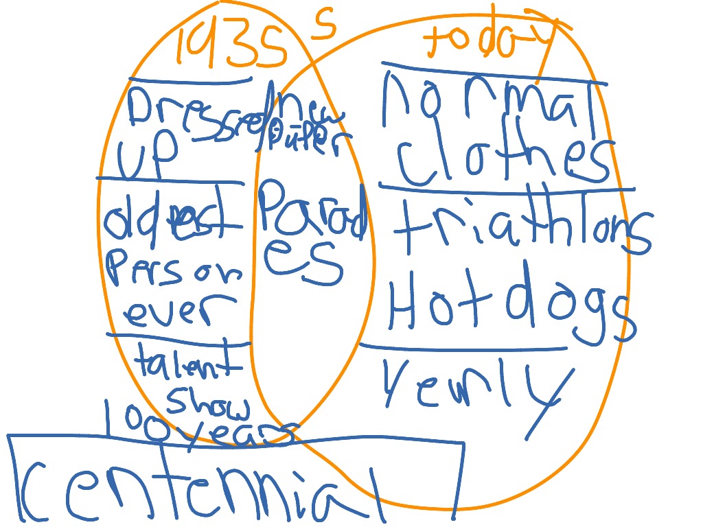 most-viewed-thumbnail