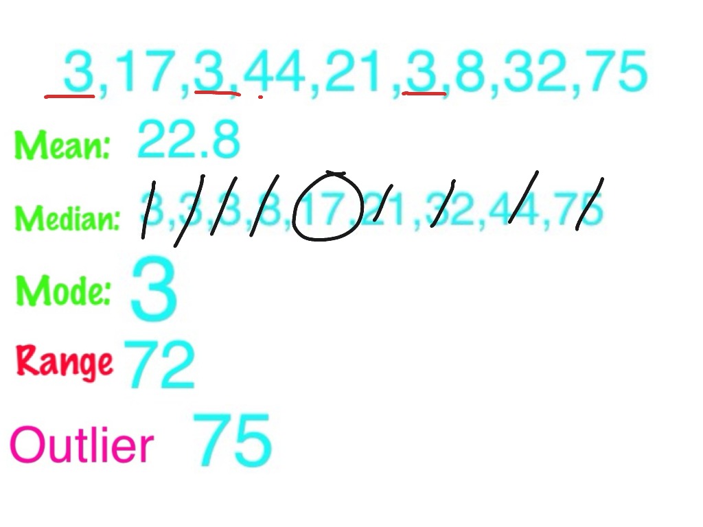 mean-median-mode-range-and-average