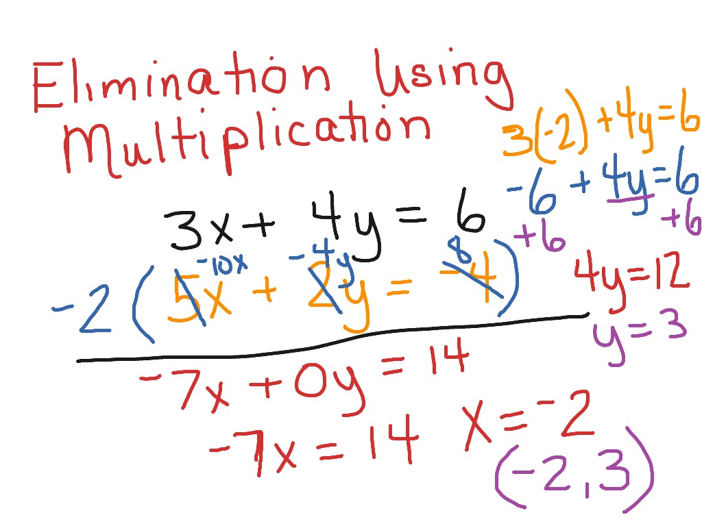 ShowMe Elimination Using Multiplication ShowMe Elimination Using Multiplication