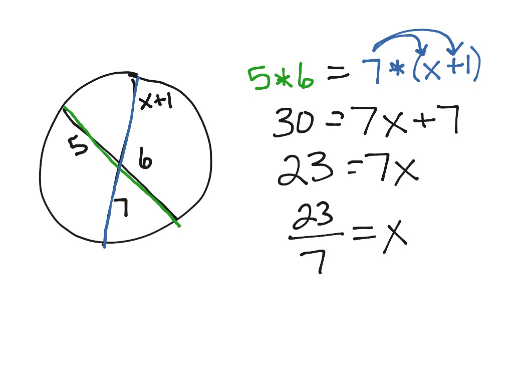 Theorem Chords Intersecting Demonstrations Wolfram Sketch Coloring Page