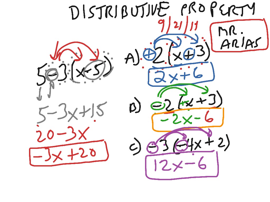 Distributive property  Math, Algebra, distributive property In Distributive Property With Variables Worksheet