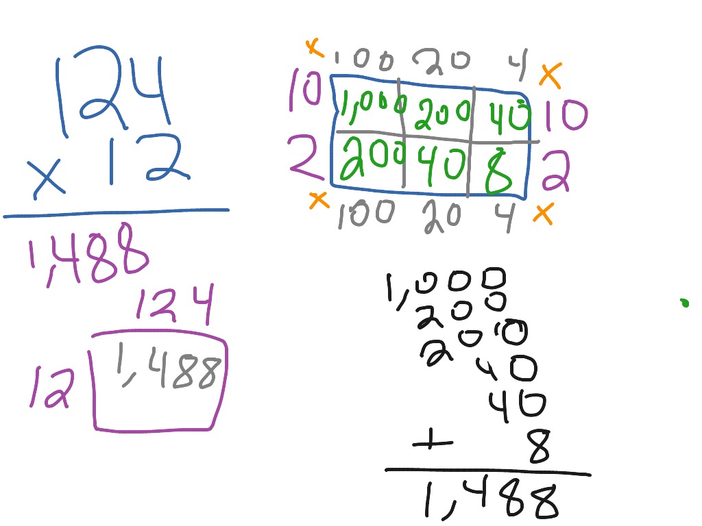 multiplication-rectangle-method-math-elementary-math-math-4th-grade-multiplication-showme
