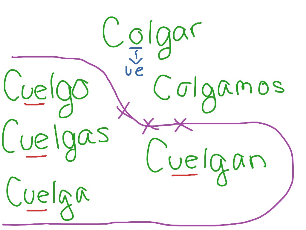 stem-changing-boot-verb-colgar-o-ue-language-showme