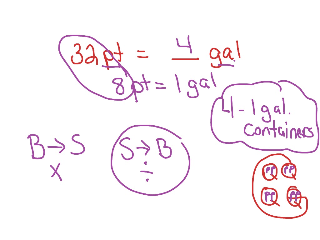lesson-10-2-customary-capacity-page-411-math-elementary-math-5th-grade-math-measurement