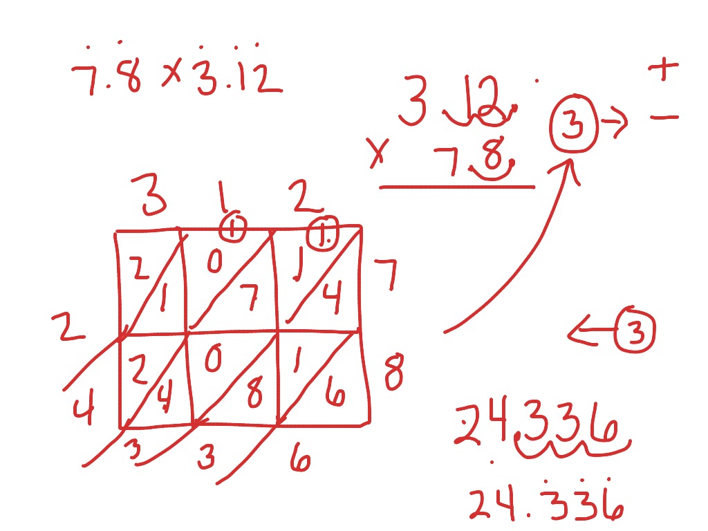 lesson-4-7-decimal-multiplication-computation-math-elementary-math-5th-grade-math