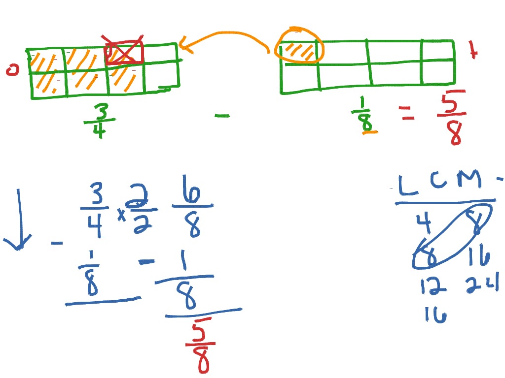 6.2 Subtracting with Unlike Denominators | Math, Elementary Math, 5th