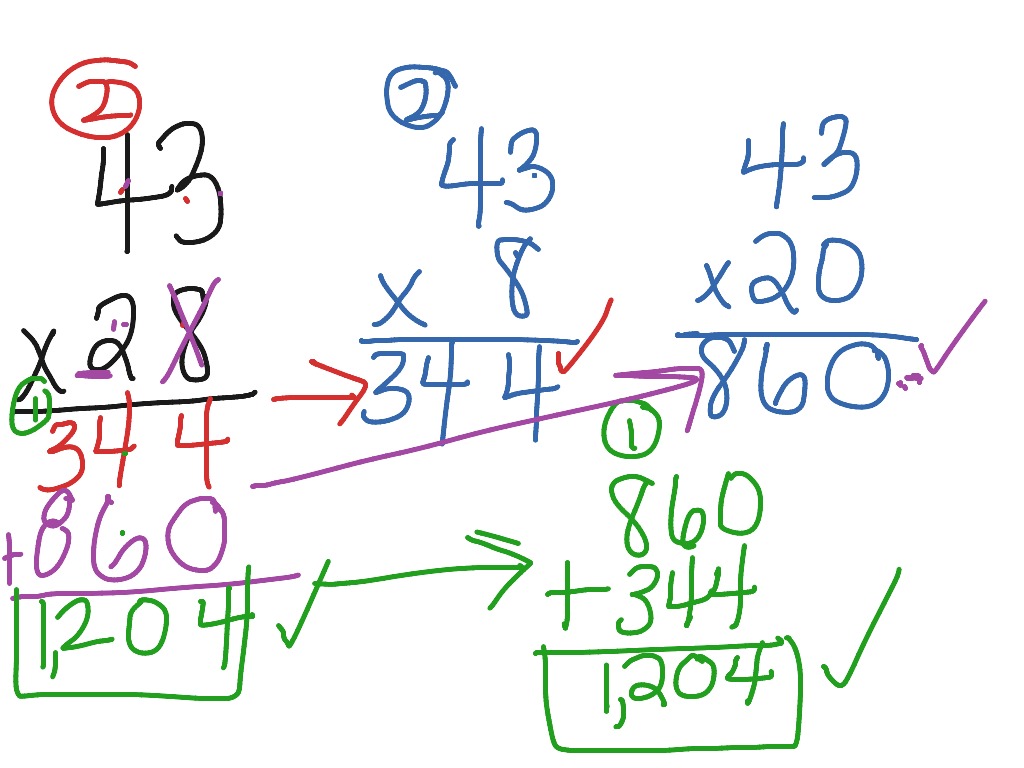 Partial products made easy! | Math | ShowMe