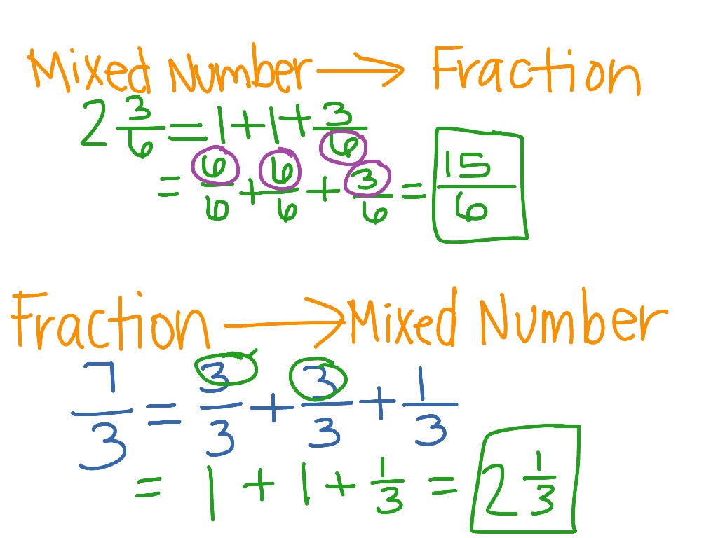 Lesson 7 6 Rename Fractions And Mixed Numbers Math ShowMe
