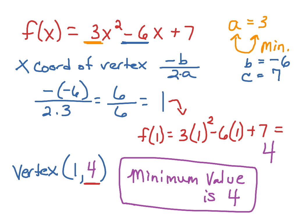 Max and min of a parabola | Math | ShowMe