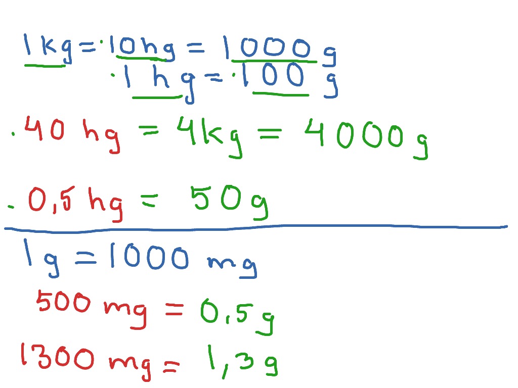 Viktomvandling År 7 | Math | ShowMe