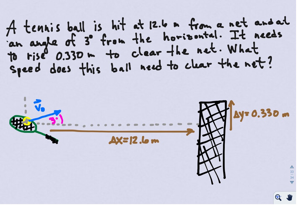 physics experiment tennis ball