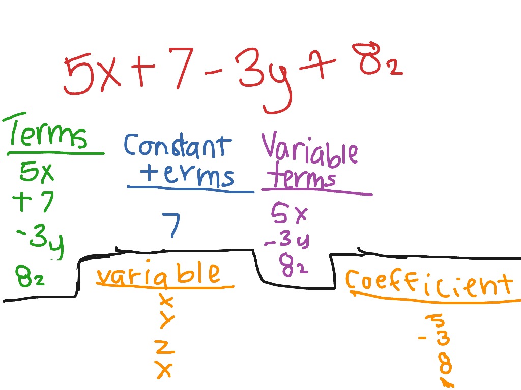 Expesions | Math | ShowMe