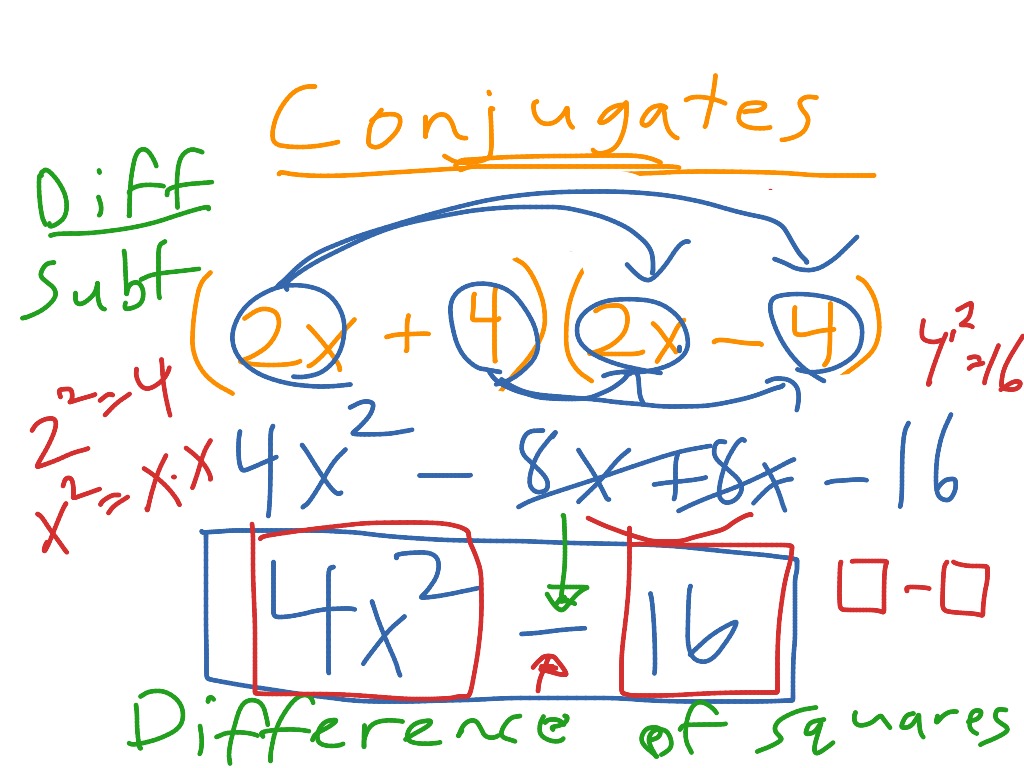 Conjugate Special Products Math ShowMe conjugate-special-products-math-showme