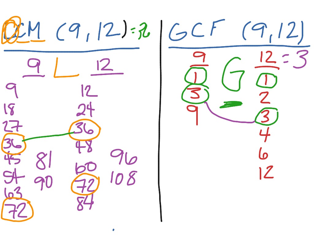 LCM And GCF 3 Math ShowMe