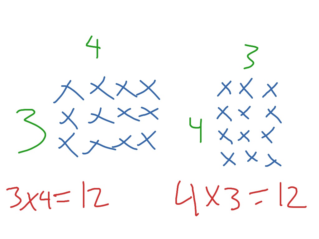multiplication-turn-around-facts-shortcut-math-showme