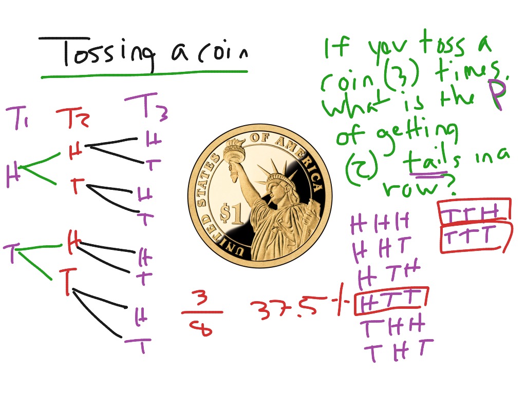 Coin toss Math, Statistics ShowMe