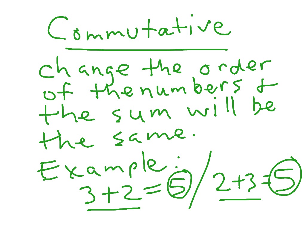 commutative-property-of-addition-math-commutative-property-elementary-math-1st-grade-math