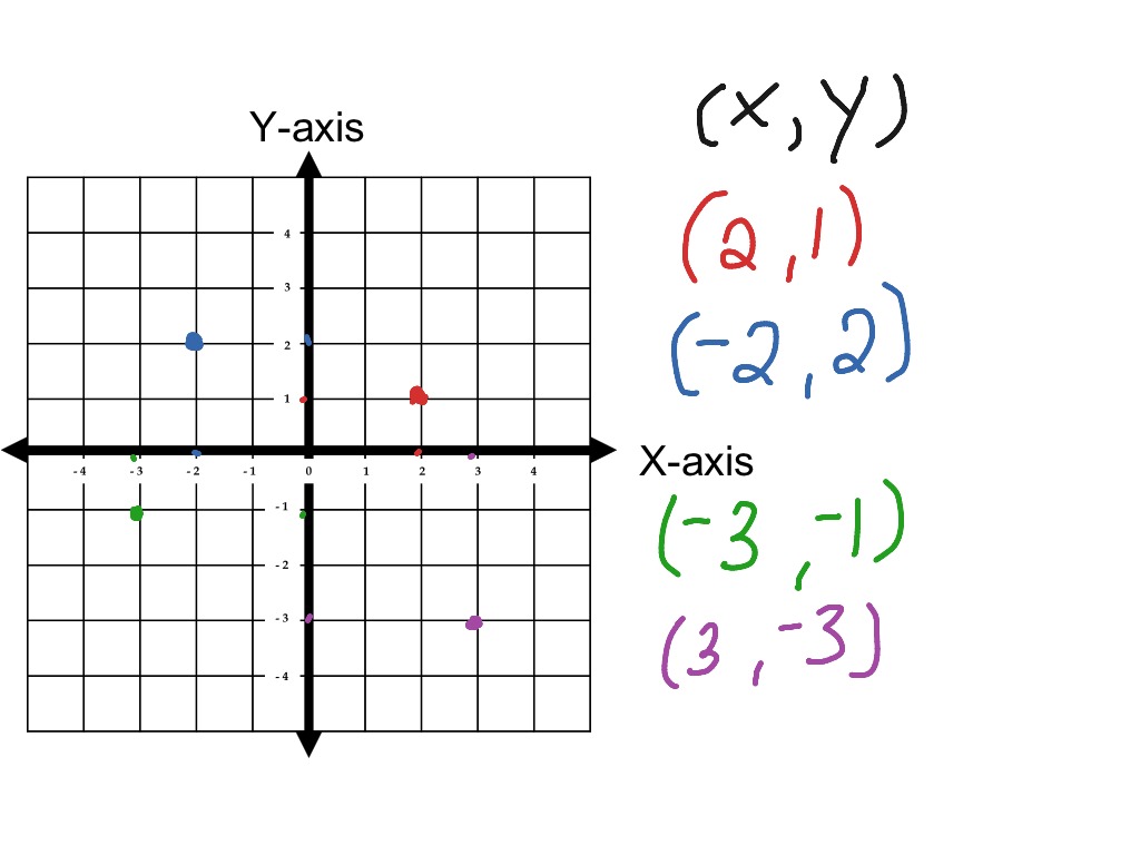 plotting-points-math-showme