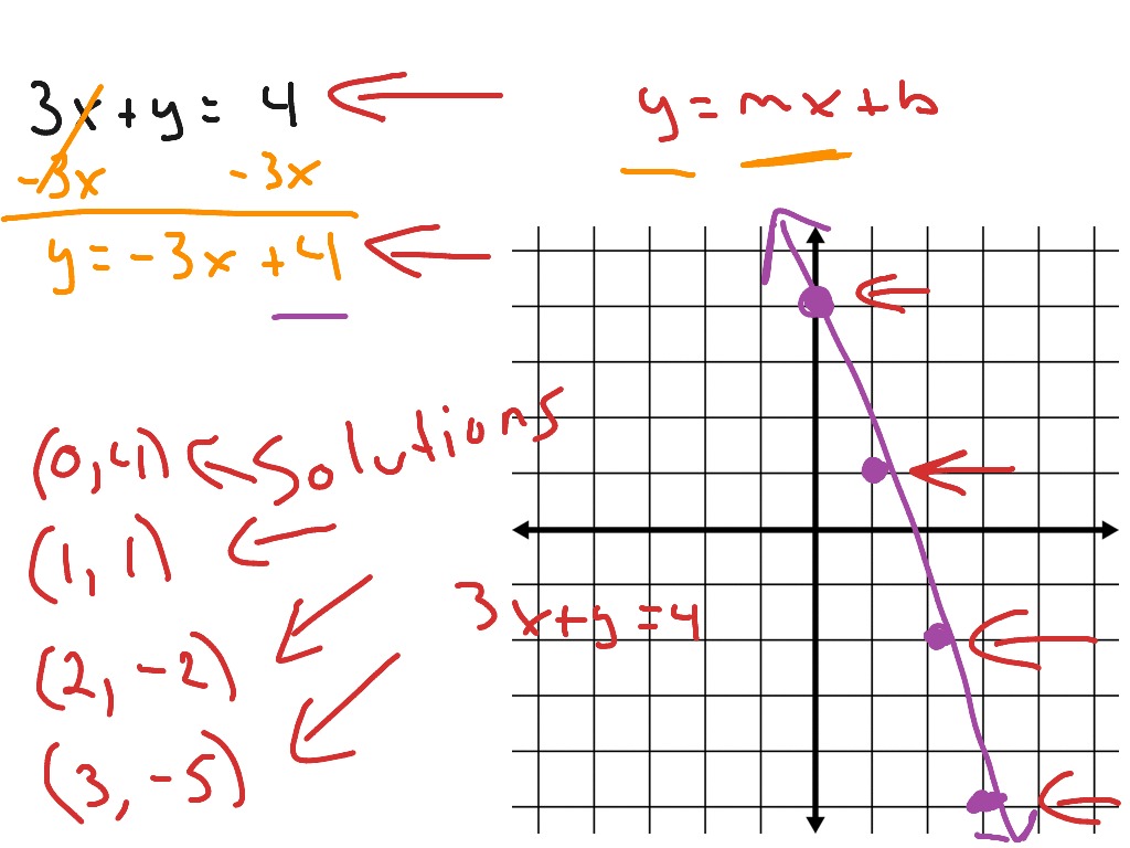 Solutions To An Equation 