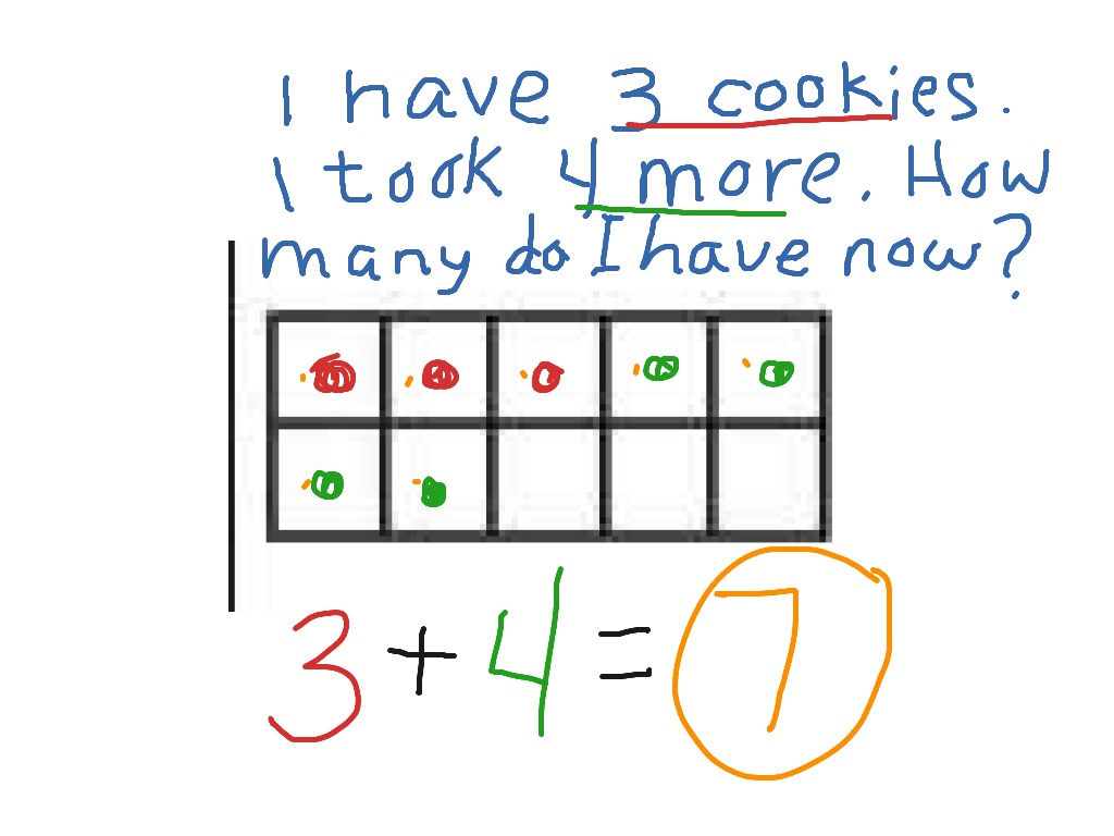 Addition Using A Ten frame Math Addition Kindergarten1 ShowMe